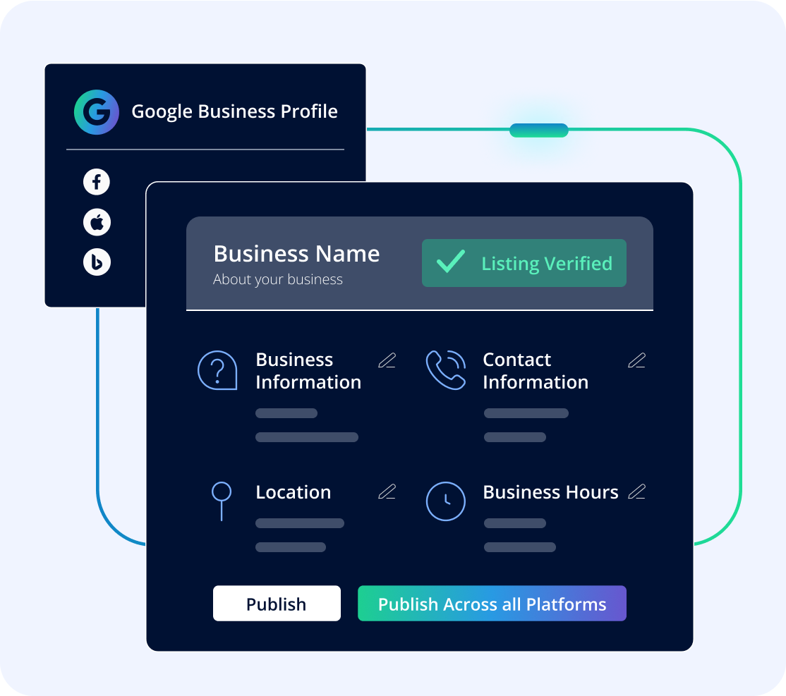 Listings Management